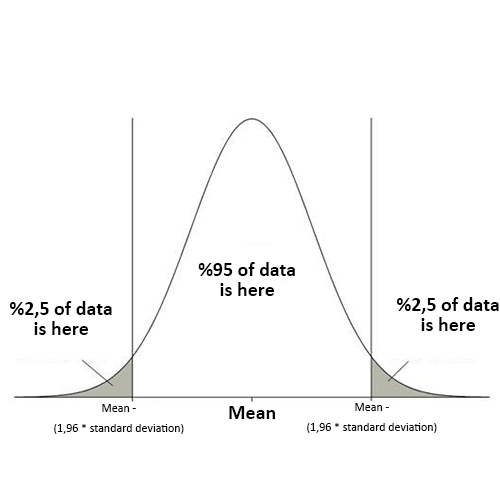 What Is Normal Distribution Pdf